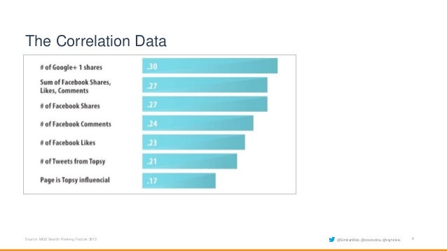 slide share ppt