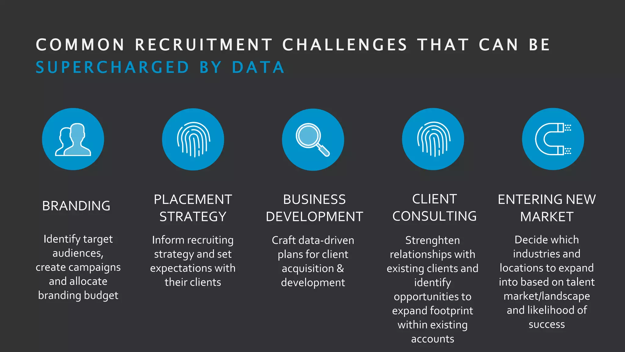 C O M M O N R E C R U I T M E N T C H A L L E N G E S T H A T C A N B E
S U P E R C H A R G E D B Y D A T A
Identify target
audiences,
create campaigns
and allocate
branding budget
Inform recruiting
strategy and set
expectations with
their clients
Craft data-driven
plans for client
acquisition &
development
Strenghten
relationships with
existing clients and
identify
opportunities to
expand footprint
within existing
accounts
Decide which
industries and
locations to expand
into based on talent
market/landscape
and likelihood of
success
BUSINESS
DEVELOPMENT
CLIENT
CONSULTING
ENTERING NEW
MARKET
BRANDING PLACEMENT
STRATEGY
 