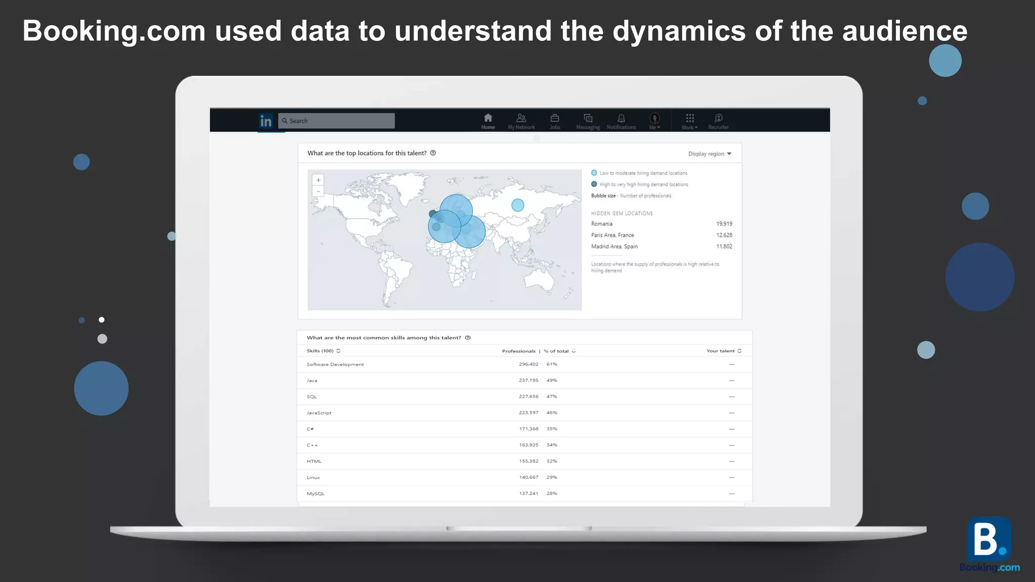 Booking.com used data to understand the dynamics of the audience
 
