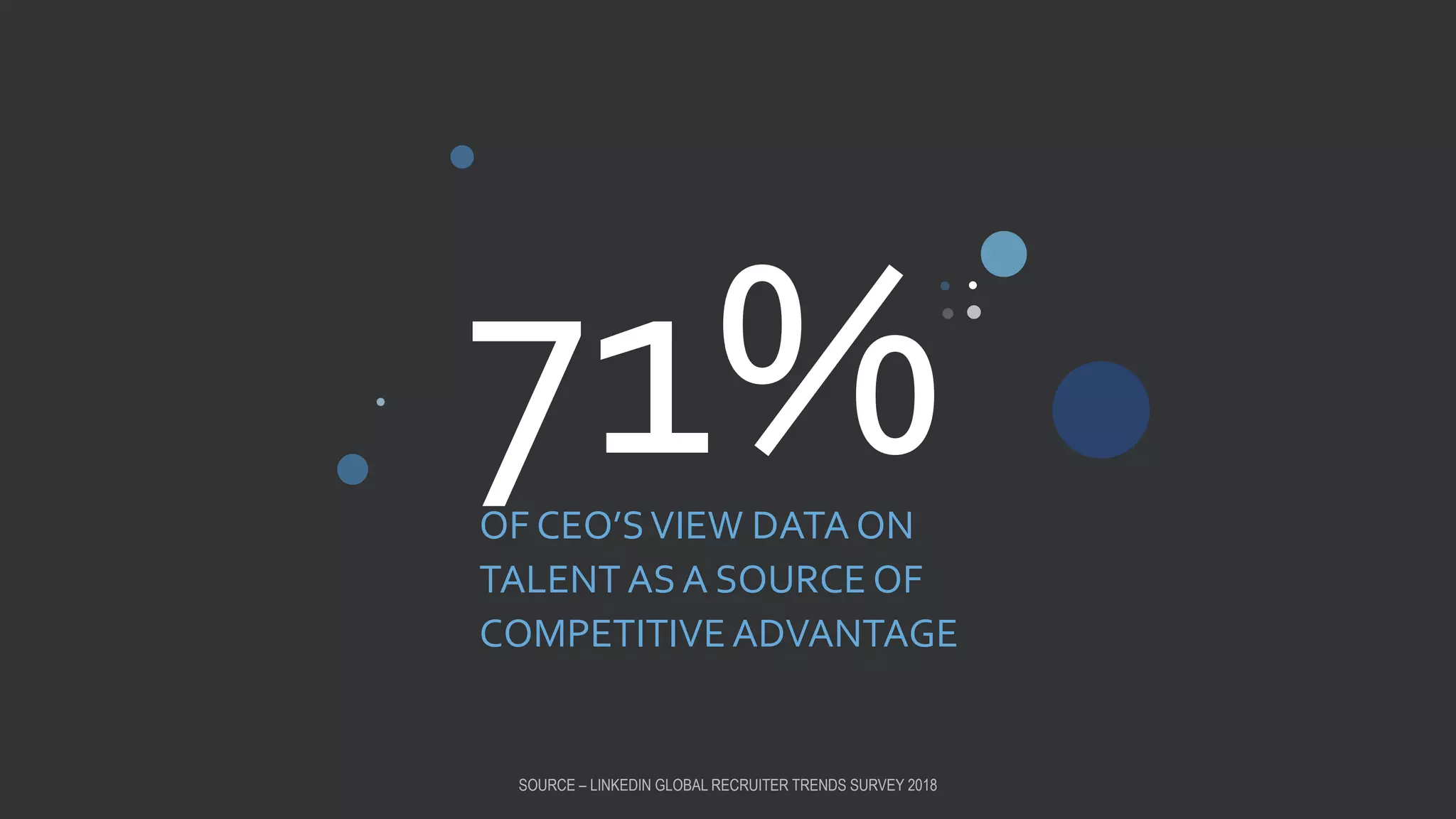 OF CEO’SVIEW DATA ON
TALENT AS A SOURCE OF
COMPETITIVE ADVANTAGE
SOURCE – LINKEDIN GLOBAL RECRUITER TRENDS SURVEY 2018
 