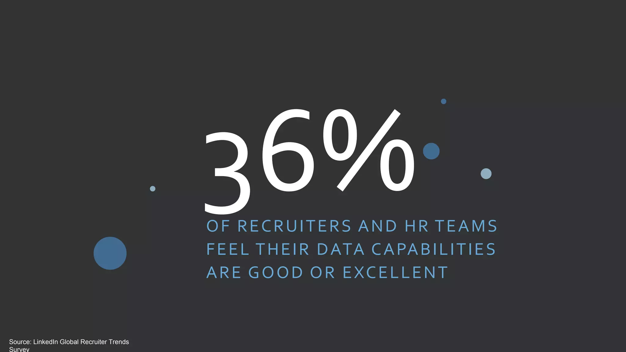 OF RECRUITERS AND HR TEAMS
FEEL THEIR DATA CAPABILITIES
ARE GOOD OR EXCELLENT
Source: LinkedIn Global Recruiter Trends
Survey
 