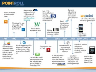The Evolution of Interactive, Rich Digital Advertising (2012) | PPTX ...