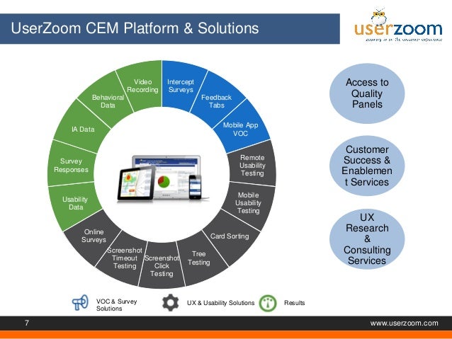 voice of the customer program voice of the customer program