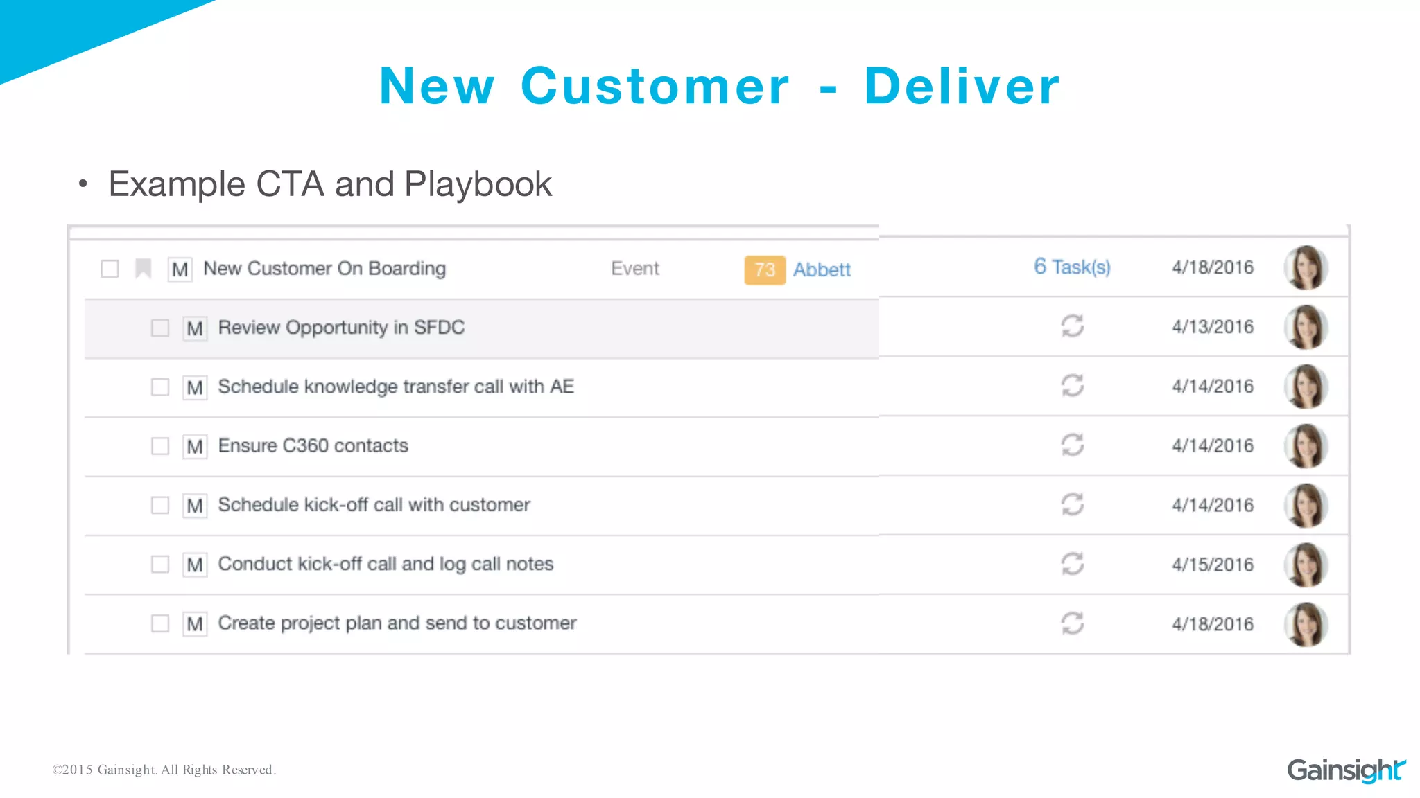 ©2015 Gainsight. All Rights Reserved.
New Customer - Deliver
• Example CTA and Playbook
 