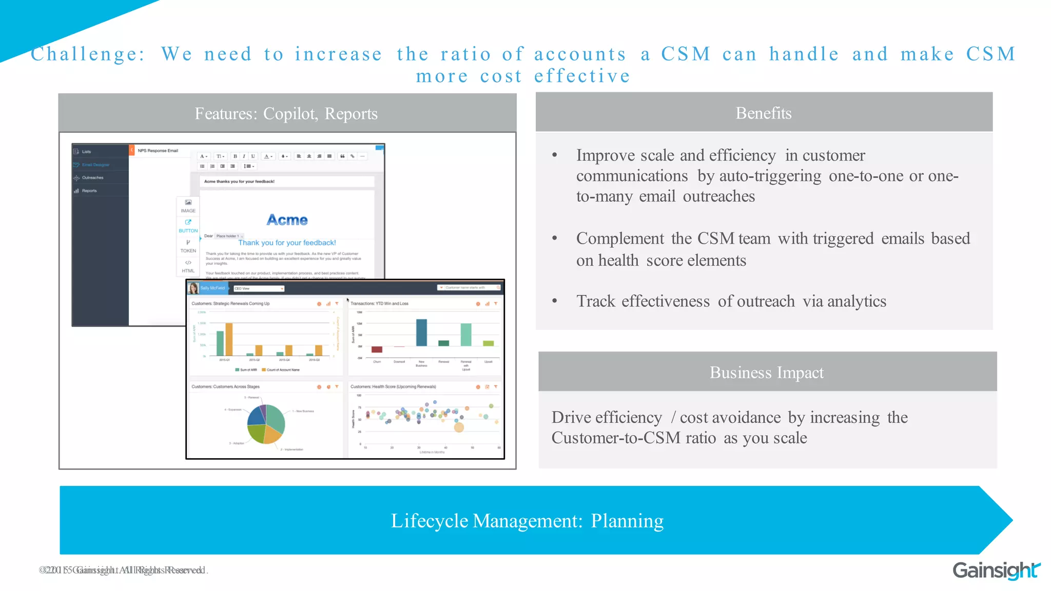 ©2015 Gainsight. All Rights Reserved.©2015 Gainsight. All Rights Reserved.
Chal l enge: We need t o i ncr ease t he r at i o of account s a CS M can handl e and m ake CS M
m or e cost ef f ect i ve
Feature: Scorecards
Lifecycle Management: Planning
Benefits
• Improve scale and efficiency in customer
communications by auto-triggering one-to-one or one-
to-many email outreaches
• Complement the CSM team with triggered emails based
on health score elements
• Track effectiveness of outreach via analytics
Drive efficiency / cost avoidance by increasing the
Customer-to-CSM ratio as you scale
Business Impact
Benefits
Business Impact
Features: Copilot, Reports
 