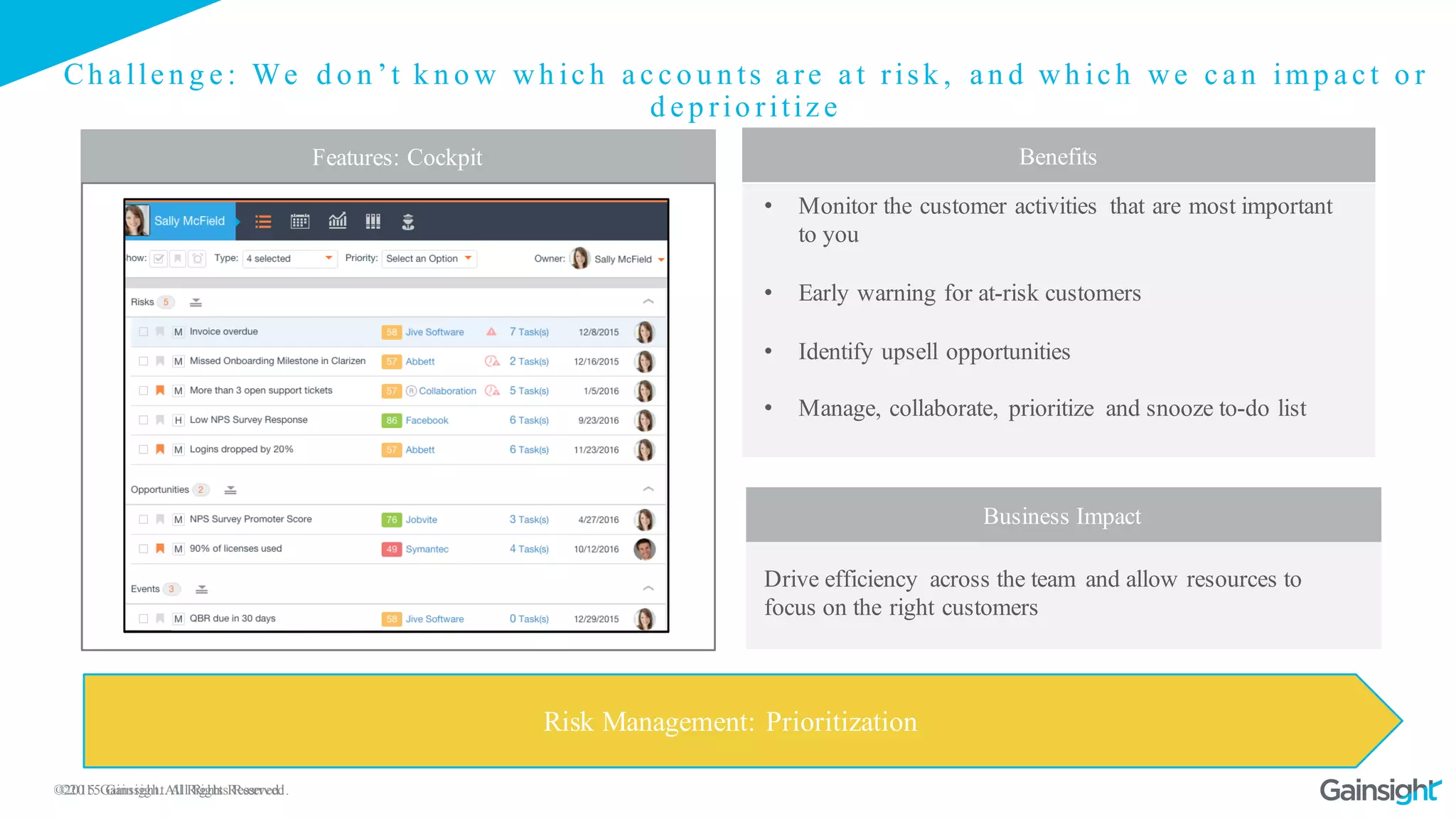 ©2015 Gainsight. All Rights Reserved.©2015 Gainsight. All Rights Reserved.
Ch a lle n g e : We d o n ’t k n o w wh ic h a c c o u n ts a re a t risk , a n d wh ic h we c a n im p a c t o r
d e p rio ritiz e
Feature: Scorecards
Risk Management: Prioritization
Benefits
• Monitor the customer activities that are most important
to you
• Early warning for at-risk customers
• Identify upsell opportunities
• Manage, collaborate, prioritize and snooze to-do list
Drive efficiency across the team and allow resources to
focus on the right customers
Business Impact
Benefits
Business Impact
Features: Cockpit
 