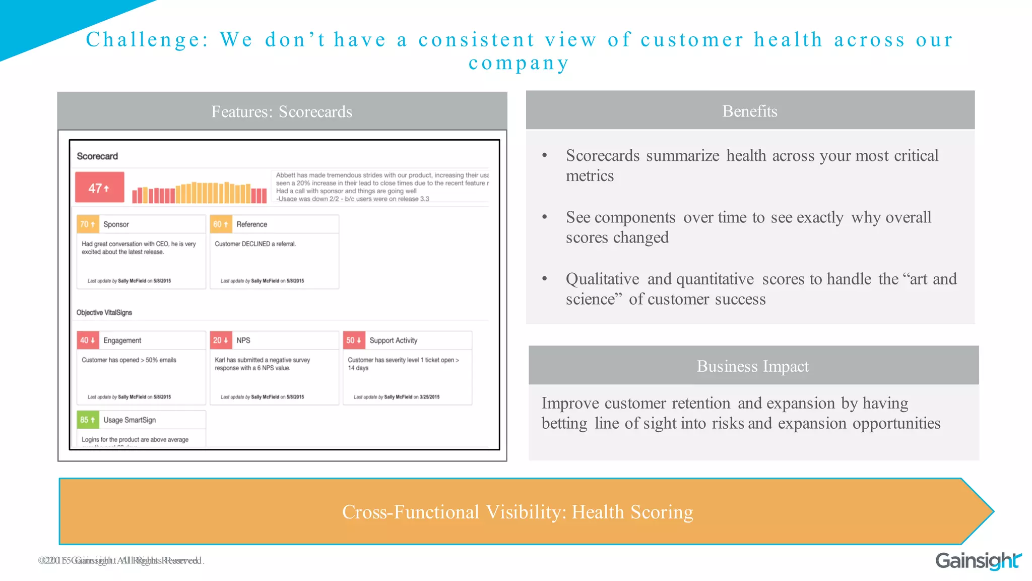 ©2015 Gainsight. All Rights Reserved.©2015 Gainsight. All Rights Reserved.
Ch a lle n g e : We d o n ’t h a v e a c o n siste n t v ie w o f c u sto m e r h e a lth a c ro ss o u r
c o m p a n y
Feature: Scorecards
Cross-Functional Visibility: Health Scoring
Benefits
• Scorecards summarize health across your most critical
metrics
• See components over time to see exactly why overall
scores changed
• Qualitative and quantitative scores to handle the “art and
science” of customer success
Improve customer retention and expansion by having
betting line of sight into risks and expansion opportunities
Business Impact
Benefits
Business Impact
Features: Scorecards
 