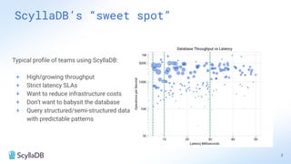 Build Real-Time ML Apps with Python, Feast & NoSQL | PDF