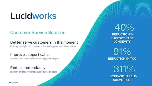 3
3
Customer Service Solution
Better serve customers in the moment
Putting the right information in front of agents with fewer clicks
Improve support calls
Shorter wait times and a more engaged support
Reduce redundancy
Identify and resolve duplicate tickets at scale
40%
REDUCTION IN
SUPPORT CASE
LONGEVITY
91%
REDUCTION IN TCO
311%
INCREASE IN SELF-
SOLVE RATE
 