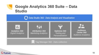 10
Google Analytics 360 Suite – Data
Studio
 