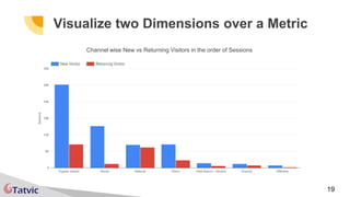 19
Visualize two Dimensions over a Metric
Channel wise New vs Returning Visitors in the order of Sessions
 