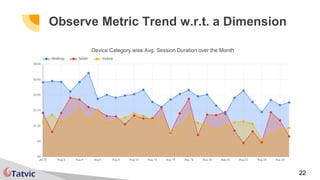 22
Observe Metric Trend w.r.t. a Dimension
Device Category wise Avg. Session Duration over the Month
 
