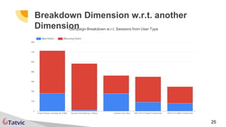 25
Breakdown Dimension w.r.t. another
DimensionCampaign Breakdown w.r.t. Sessions from User Type
 