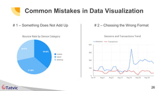 26
Common Mistakes in Data Visualization
# 1 – Something Does Not Add Up # 2 – Choosing the Wrong Format
 