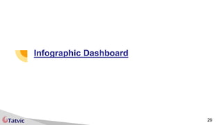 Infographic Dashboard
29
 