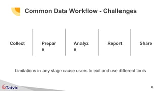 6
Common Data Workflow - Challenges
Collect Prepar
e
Analyz
e
Report Share
Limitations in any stage cause users to exit and use different tools
 