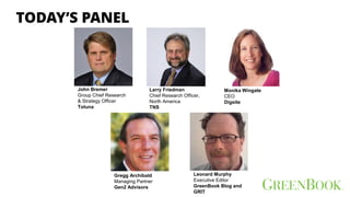 TODAY’S PANEL 
John Bremer 
Group Chief Research & Strategy Officer Toluna 
Larry Friedman 
Chief Research Officer, 
North America TNS 
Monika Wingate 
CEO Digsite 
Gregg Archibald 
Managing Partner Gen2 Advisors 
Leonard Murphy 
Executive Editor GreenBook Blog and 
GRIT 
 