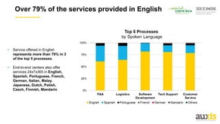 • Service offered in English
represents more than 79% in 3
of the top 5 processes.
• End-to-end centers also offer
services 24x7x365 in English,
Spanish, Portuguese, French,
German, Italian, Malay,
Japanese, Dutch, Polish,
Czech, Finnish, Mandarin
Over 79% of the services provided in English
 