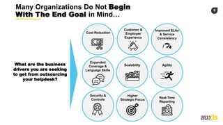 6
Many Organizations Do Not Begin
With The End Goal in Mind…
What are the business
drivers you are seeking
to get from outsourcing
your helpdesk?
Real-Time
Reporting
Improved SLAs
& Service
Consistency
Cost Reduction
Scalability Agility
Security &
Controls
Higher
Strategic Focus
Customer &
Employee
Experience
Expanded
Coverage &
Language Skills
 
