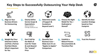 8
Key Steps to Successfully Outsourcing Your Help Desk
1. 2. 3. 4. 5.
6. 7. 8. 9. 10.
Align on Your
Business Drivers
for Outsourcing
Clearly Define
Service Scope &
Expectations
(Balance between
Coverage, Quality & Cost)
Determine Levels
of Support &
Escalations
Beyond Level 1
Choose the Right
Model for You –
Dedicated or
Shared?
Identify the Best
Location Strategy
based on Your
Footprint
Don’t Fall for
the Myth of
Cost Per Ticket
& Look Beyond
The “Lowest”
Price
Quantify Your
Business Case –
Make Sure it’s an
“Apples to Apples”
Comparison
Establish a
Robust Process
Documentation &
Transition Plan
Weight Out Your
Selection Criteria
and Pick a Partner
that Best Meets
What’s Important
for You
Trust the Process!
 