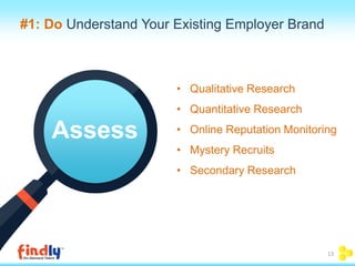 Assess
13
#1: Do Understand Your Existing Employer Brand
• Qualitative Research
• Quantitative Research
• Online Reputatio...