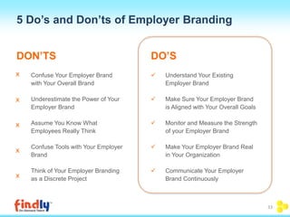 33
DON’TS
• Confuse Your Employer Brand
with Your Overall Brand
• Underestimate the Power of Your
Employer Brand
• Assume ...