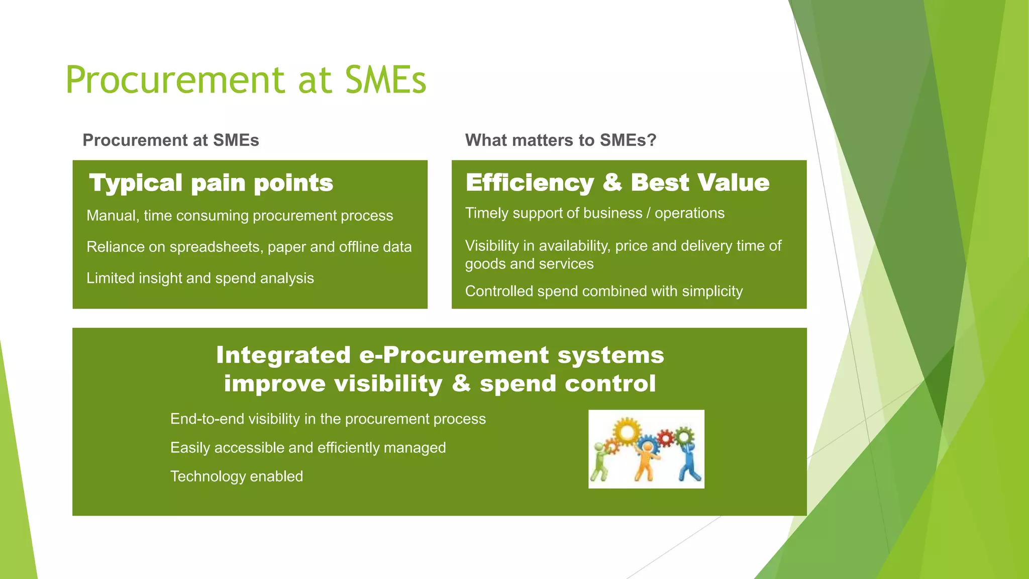 Procurement at SMEs
Timely support of business / operations
Typical pain points Efficiency & Best Value
Manual, time consuming procurement process
What matters to SMEs?
Visibility in availability, price and delivery time of
goods and services
Controlled spend combined with simplicity
Integrated e-Procurement systems
improve visibility & spend control
End-to-end visibility in the procurement process
Easily accessible and efficiently managed
Technology enabled
Procurement at SMEs
Reliance on spreadsheets, paper and offline data
Limited insight and spend analysis
 