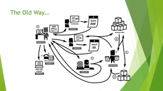 The Old Way…
 