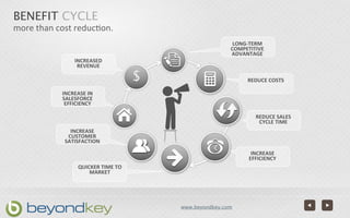 BENEFIT CYCLE
more	
  than	
  cost	
  reduc5on.
                                                                         LONG-­‐TERM	
  
                                                                        COMPETITIVE	
  
                                                                        ADVANTAGE
                      INCREASED	
  
                       REVENUE

                                                    $                          REDUCE	
  COSTS

                INCREASE	
  IN	
  
                SALESFORCE	
  
                 EFFICIENCY

                                                                                   REDUCE	
  SALES	
  
                                                                                    CYCLE	
  TIME
                   INCREASE	
  
                  CUSTOMER	
  
                 SATISFACTION

                                                                                 INCREASE	
  
                                                                                EFFICIENCY
                        QUICKER	
  TIME	
  TO	
  
                            MARKET




                                                        www.beyondkey.com
 