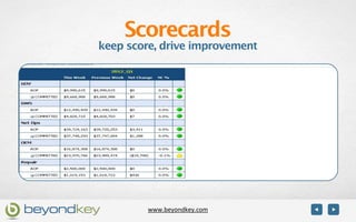 Scorecards
keep score, drive improvement




         www.beyondkey.com
 