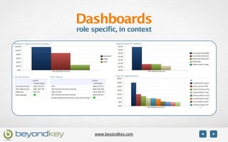 Dashboards
role specific, in context




      www.beyondkey.com
 