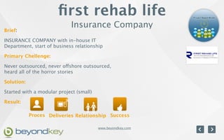 ﬁrst rehab life
                            Insurance Company
Brief:

INSURANCE COMPANY with in-house IT
Department, start of business relationship

Primary Chellenge:

Never outsourced, never offshore outsourced,
heard all of the horror stories

Solution:

Started with a modular project (small)

Result:

            Proces Deliveries Relationship Success

                                         www.beyondkey.com
 