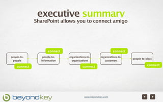 executive summary
                 SharePoint allows you to connect amigo




                         connect                                         connect
people-­‐to-­‐      people-­‐to-­‐   organiza-ons-­‐to-­‐     organiza-ons-­‐to-­‐
                                                                                     people-­‐to-­‐ideas
 people	
          informa-on          organiza-ons              customers

      connect                                    connect                                           connect




                                                   www.beyondkey.com
 
