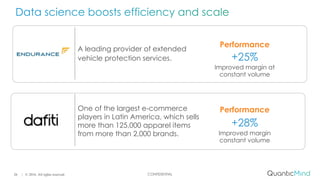 CONFIDENTIAL| © 2016. All rights reserved.26
A leading provider of extended
vehicle protection services.
Performance
+25%
Improved margin at
constant volume
One of the largest e-commerce
players in Latin America, which sells
more than 125,000 apparel items
from more than 2,000 brands.
Performance
+28%
Improved margin
constant volume
 