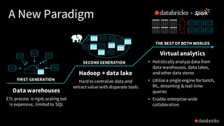 A New Paradigm
SECOND GENERATION
THE BEST OF BOTH WORLDS
Hadoop + data lake
Hard to centralize data and
extract value with...