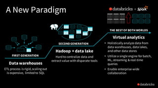 A New Paradigm
SECOND GENERATION
THE BEST OF BOTH WORLDS
Hadoop + data lake
Hard to centralize data and
extract value with disparate tools
Virtual analytics
• Holisticallyanalyze data from
data warehouses, data lakes,
and other data stores
• Utilize a single engine for batch,
ML, streaming & real-time
queries
• Enable enterprise-wide
collaboration
+
FIRST GENERATION
Data warehouses
ETL process is rigid, scaling out
is expensive, limited to SQL
 