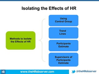 Isolating the Effects of HR
Methods to Isolate
the Effects of HR
Using
Control Group
Trend
Lines
Participants
Estimate
Supervisors of
Participants
Estimate
 