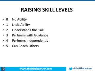 RAISING SKILL LEVELS
• 0 No Ability
• 1 Little Ability
• 2 Understands the Skill
• 3 Performs with Guidance
• 4 Performs Independently
• 5 Can Coach Others
 