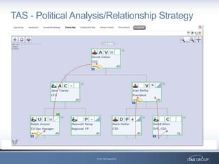 TAS - Political Analysis/Relationship Strategy




                     © The TAS Group 2012
 