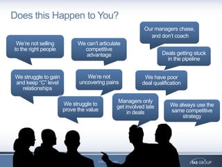 Does this Happen to You?
                                                                      Our managers chase,
                                                                        and don‟t coach
 We‟re not selling          We can‟t articulate
to the right people           competitive
                               advantage                                      Deals getting stuck
                                                                                in the pipeline


We struggle to gain            We‟re not                              We have poor
and keep “C” level          uncovering pains                         deal qualification
  relationships

                                                           Managers only
                      We struggle to                                             We always use the
                                                          get involved late
                      prove the value                                            same competitive
                                                               in deals
                                                                                     strategy




                                        © The TAS Group 2012
 