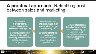 © 2018, Mintigo. All Rights Reserved.
A practical approach: Rebuilding trust
between sales and marketing
Architected
workstreams,
committees and
communication plans
Bi-weekly cadence of
Sales & Marketing
steering committee to
inform and gain
approval
Identification and
implementation of
“quick wins” to get
Sales’ buy-in
Launched Mintigo
“roadshow”
for Sales to grow
understanding of
predictive
Created feedback
loop between Sales
and Marketing by
codifying lead
management process
and systematizing in
CRM
 