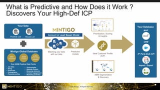 © 2018, Mintigo. All Rights Reserved.
What is Predictive and How Does it Work ?
Discovers Your High-Def ICP
Your Data
House ListPositive List
Mintigo Global Database
Over 600M Positive Data Points
• Job titles
• Hiring
• Financials
• Firmographic
• Personal profiles
• Technologies
• Website content
• Browsing behavior
• Content engagement
• Marketing activities
Account or Lead Based Model
Matching your data
with our data
Predictive
models Ideal Customer Profile
(ICP)
Prioritization, Scoring
& Insights
ABM Segmentation
& Discovery
25M+
Companies
200M
Contacts
4,250+
Fit and Intent
Indicators
MAP
Your Database
CRM
3rd Party Bulk API
Import / Export
 