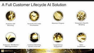 © 2018, Mintigo. All Rights Reserved.
A Full Customer Lifecycle AI Solution
Predictive ICP
Discovery
Accounts and Leads
Prioritization
Insight-Driven
Engagement
Geographic-Specific
Modeling
Enterprise / Mid-Market /
SMB Segmentation
Customer Marketing
Up-sell, Cross-sell
Retention Program
Sales
Enablement
 