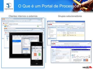 O Que é um Portal de Processos?

Clientes internos e externos   Grupos solucionadores
 