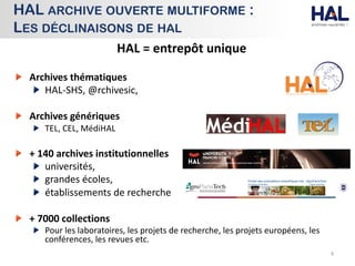HAL = entrepôt unique
Archives thématiques
HAL-SHS, @rchivesic,
Archives génériques
TEL, CEL, MédiHAL
+ 140 archives insti...