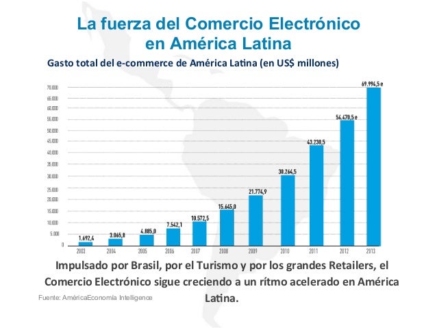 Tendencias y Desafios del Comercio Electronico y los Tendencias y Desafios del Comercio Electronico y los