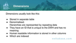 Dimensions usually look like this:
● Stored in separate table
● Denormalised.
Hierarchies are represented by repeating data
● They have an ID that is unique to the DWH and has no
meaning
● Human readable information is stored in other columns
● Which are indexed
Dimensions
 