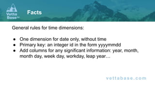 General rules for time dimensions:
● One dimension for date only, without time
● Primary key: an integer id in the form yyyymmdd
● Add columns for any significant information: year, month,
month day, week day, workday, leap year…
Facts
 