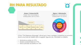 RH PARA RESULTADO
O livro “The Happiness Advantage”, afirma que a maior vantagem competitiva na economia
atual é uma força de trabalho feliz e engajada. Segundo ele, a felicidade no trabalho:
• Aumenta as vendas em 37%;
• Amplia a produtividade em 31%;
• Eleva a precisão nas tarefas em 19%.
 