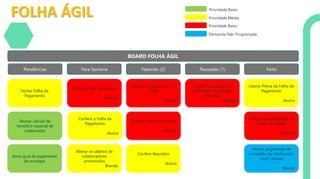 FOLHA ÁGIL
BOARD FOLHA ÁGIL
Pendências Para Semana Fazendo (2) Pausadas (1) Feito
Prioridade Baixa
Prioridade Média
Prioridade Baixo
Demanda Não Programada
Alterar os salários de
colaboradores
promovidos
Brenda
Comprar Vale Transporte
Antônio
Comprar Vale Alimentação
Antônio
Conferir Rescisões
Jéssica
Revisar pagamento de
comissões do colaborador
Josef Climber
Brenda
Lançar Consignações na
Folha
Brenda
Fechar Folha de
Pagamento
Liberar Prévia da Folha de
Pagamento
Jéssica
Conferir processos de
reembolso de Auxilio
Educação
Brenda
Lançar Coparticipação do
Plano de Saúde
Antônio
Revisar calculo de
benefício especial de
colaborador
Gerar guia de pagamento
de encargos
Conferir a Folha de
Pagamento
Jéssica
 